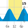 Crescent Beach tide chart for Tuesday, October 15, 2024