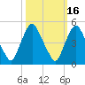 Crescent Beach tide chart for Wednesday, October 16, 2024