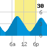 Crescent Beach tide chart for Wednesday, October 30, 2024