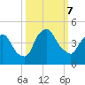 Crescent Beach tide chart for Monday, October 7, 2024