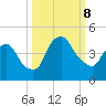 Crescent Beach tide chart for Tuesday, October 8, 2024