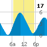 Crescent Beach tide chart for Sunday, November 17, 2024