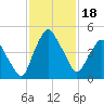 Crescent Beach tide chart for Monday, November 18, 2024