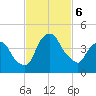 Crescent Beach tide chart for Wednesday, November 6, 2024