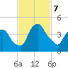 Crescent Beach tide chart for Thursday, November 7, 2024