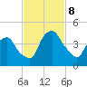 Crescent Beach tide chart for Friday, November 8, 2024