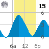 Crescent Beach tide chart for Sunday, December 15, 2024