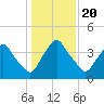 Crescent Beach tide chart for Friday, December 20, 2024