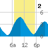 Crescent Beach tide chart for Monday, December 2, 2024