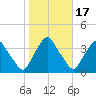 Crescent Beach tide chart for Friday, January 17, 2025