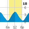 Crescent Beach tide chart for Saturday, January 18, 2025