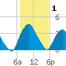 Crescent Beach tide chart for Wednesday, January 1, 2025