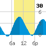 Crescent Beach tide chart for Thursday, January 30, 2025