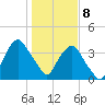 Crescent Beach tide chart for Wednesday, January 8, 2025