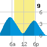 Crescent Beach tide chart for Thursday, January 9, 2025