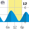 Crescent Beach tide chart for Wednesday, February 12, 2025