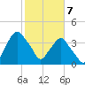 Crescent Beach tide chart for Friday, February 7, 2025