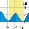 Crescent Beach tide chart for Tuesday, March 18, 2025