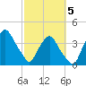 Crescent Beach tide chart for Wednesday, March 5, 2025