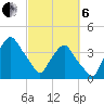 Crescent Beach tide chart for Thursday, March 6, 2025