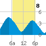 Crescent Beach tide chart for Saturday, March 8, 2025