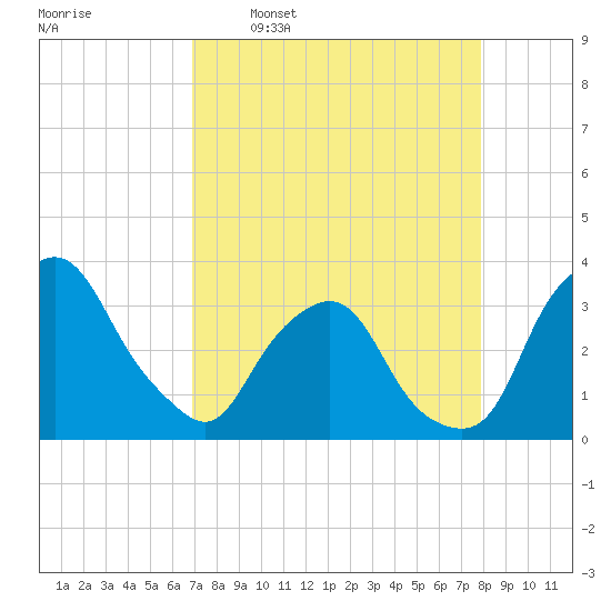 Crescent Beach tide chart for Thursday, April 17, 2025