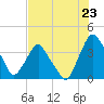 Crescent Beach tide chart for Wednesday, July 23, 2025