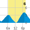 Crescent Beach tide chart for Sunday, July 6, 2025