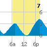 Crescent Beach tide chart for Monday, July 7, 2025