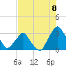 Crescent Beach tide chart for Tuesday, July 8, 2025