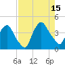 Crescent Beach tide chart for Friday, August 15, 2025