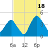 Crescent Beach tide chart for Monday, August 18, 2025