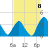 Crescent Beach tide chart for Friday, August 8, 2025