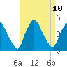 Crescent Beach tide chart for Wednesday, September 10, 2025