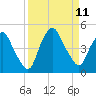 Crescent Beach tide chart for Thursday, September 11, 2025