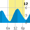 Crescent Beach tide chart for Friday, September 12, 2025