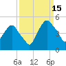 Crescent Beach tide chart for Monday, September 15, 2025
