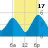 Crescent Beach tide chart for Wednesday, September 17, 2025