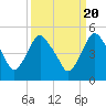 Crescent Beach tide chart for Saturday, September 20, 2025