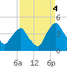 Crescent Beach tide chart for Thursday, September 4, 2025