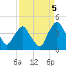 Crescent Beach tide chart for Friday, September 5, 2025