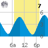 Crescent Beach tide chart for Sunday, September 7, 2025