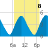 Crescent Beach tide chart for Monday, September 8, 2025