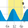 Crescent Beach tide chart for Tuesday, September 9, 2025