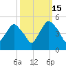 Crescent Beach tide chart for Wednesday, October 15, 2025