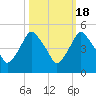 Crescent Beach tide chart for Saturday, October 18, 2025