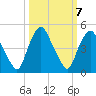 Crescent Beach tide chart for Tuesday, October 7, 2025