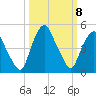 Crescent Beach tide chart for Wednesday, October 8, 2025