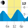 Crescent Beach tide chart for Wednesday, November 12, 2025
