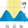 Crescent Beach tide chart for Saturday, November 15, 2025